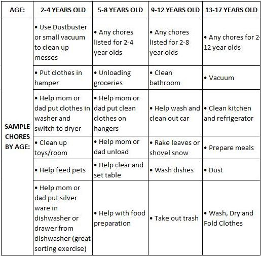 4 Year Old Developmental Milestones Chart